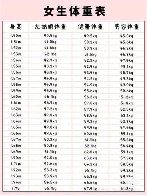 標準三圍|《2021女性標準身材對照表》